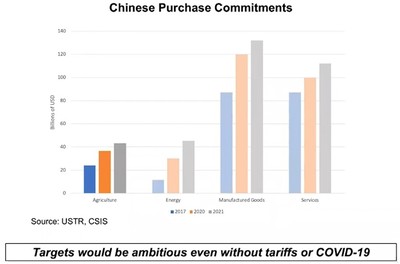 中美觀象|中美農產品貿易協(xié)議執(zhí)行現(xiàn)狀及問題