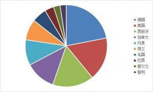 國內新聞 國內新聞資訊 養豬行業新聞 財經