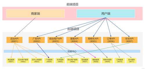 億級高并發(fā)電商項目實戰(zhàn)篇 萬達(dá)商城項目（十三）——編寫購物車、優(yōu)化下架商品方法及消息監(jiān)聽